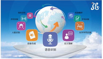 捷通華聲靈云人工智能 助力企業(yè)提升產品智能化水平的利器